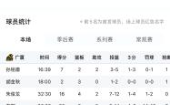 kaiyun网页版平台,关于转折点！辽宁本钢状态回暖，NBA季后赛加时末段攻防权衡，信心回归，数据趋势出现新变化的信息